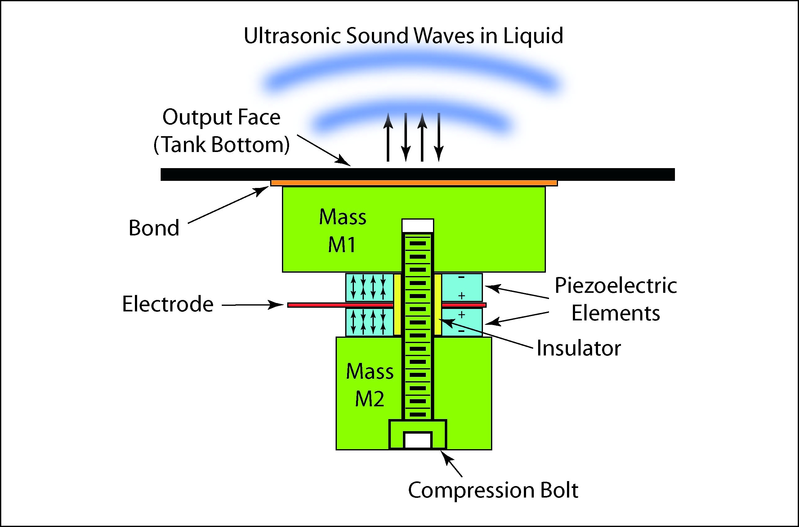 Ultrasonic Transducer Driver Amplifier Ecg